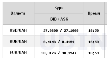 курс dqxikeidqxidqeant