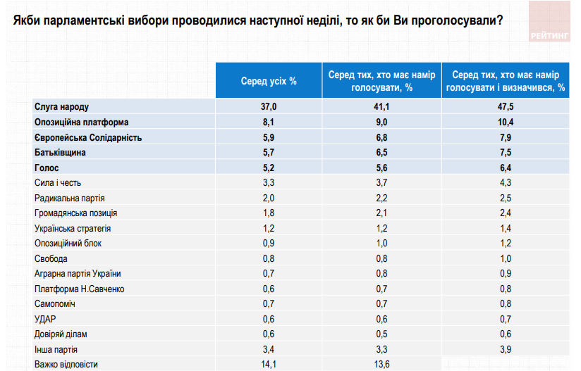 рейтинг dqxikeidqxidqrant