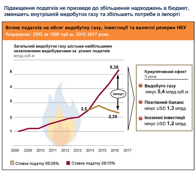 Как сбросить газовую удавку Как сбросить газовую удавку dqxikeidqxidqeant