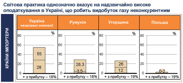 Как сбросить газовую удавку Как сбросить газовую удавку