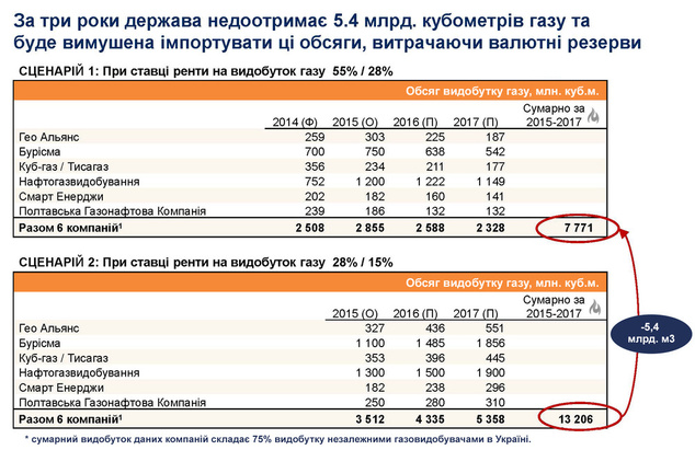 Как сбросить газовую удавку Как сбросить газовую удавку