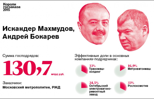 32012015horoshavin12 dqxikeidqxidqeant