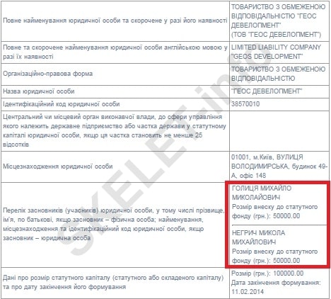 ÐÐµÐ³Ñ€Ð¸Ñ‡ Ð“Ð¾Ð»Ð¸Ñ†Ð°