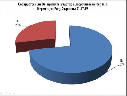 Социологи констатируют: лидер Приморского района – Сергей Кивалов Социологи констатируют: лидер Приморского района – Сергей Кивалов dqxikeidqxidqrant