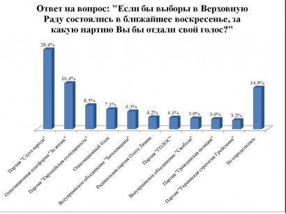 Социологи констатируют: лидер Приморского района – Сергей Кивалов Социологи констатируют: лидер Приморского района – Сергей Кивалов