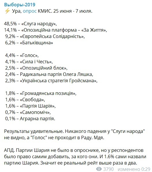 Рейтинг партии Шария "в два раза выше" dqxikeidqxidqrant