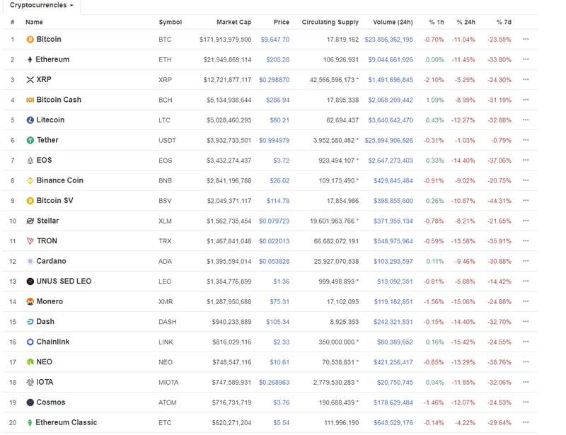 crypto 17.07.2019 dqxikeidqxidqrant