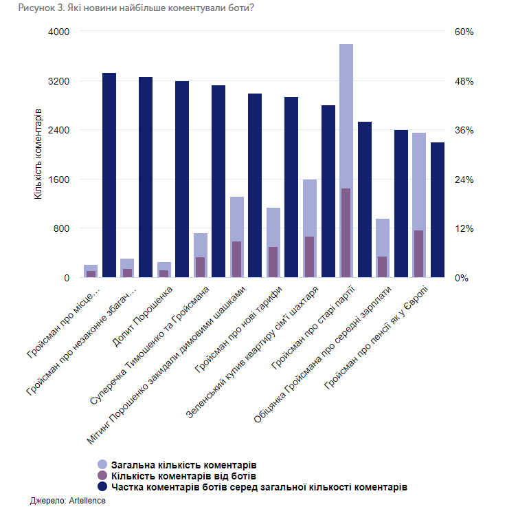 Исследование VoxUkraine  dqxikeidqxidqeant