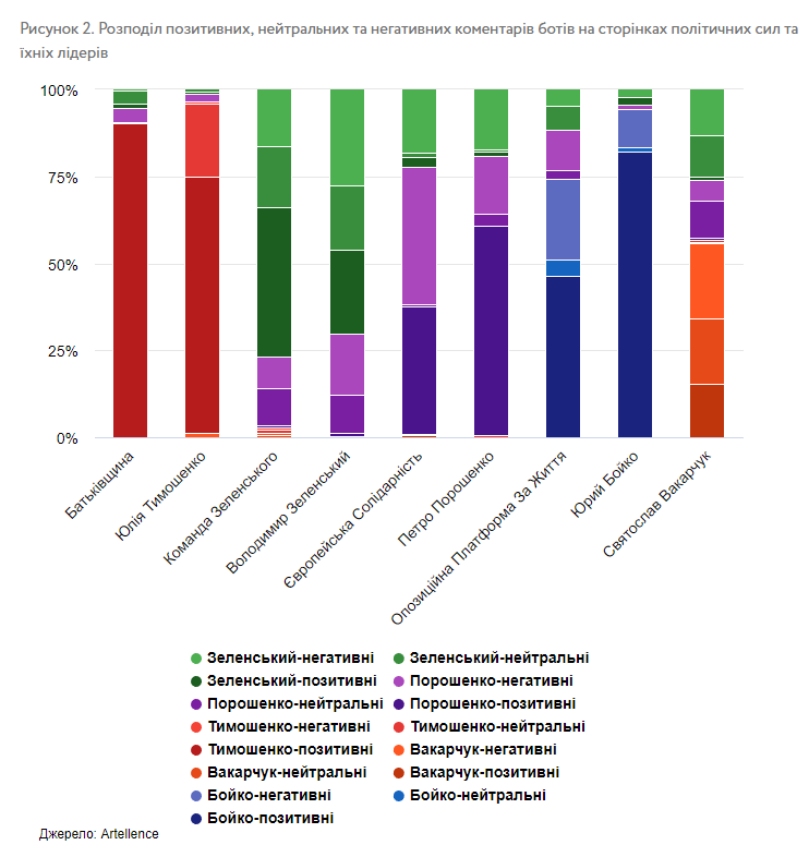 Исследование VoxUkraine