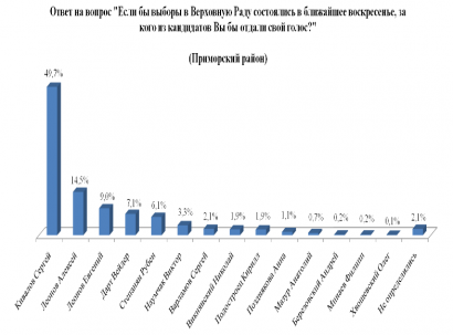  :        – 49,7 %   dqxikeidqxidqrant