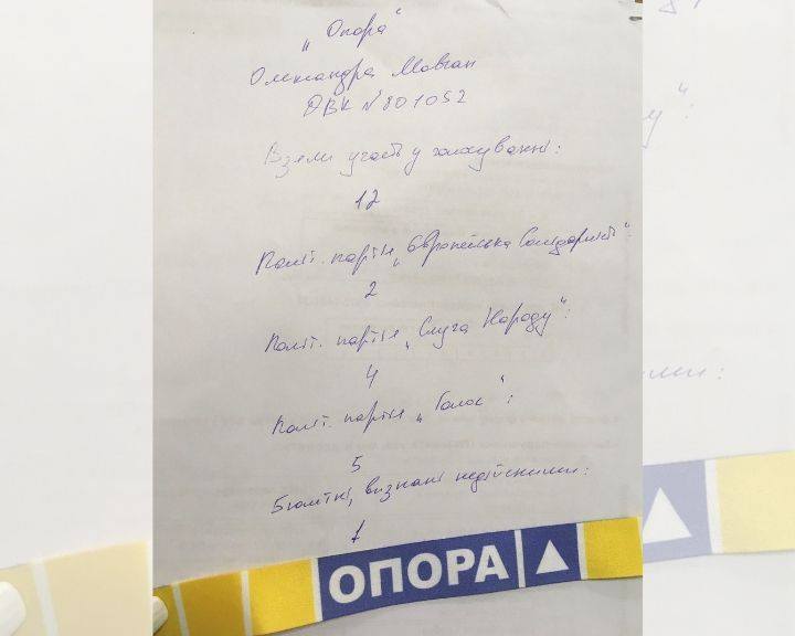 СвÑÑлина вÑд ÐÑомадÑнÑÑка меÑежа ÐÐÐÐ Ð. dqxikeidqxidqeant