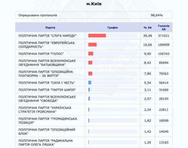 "Шарий в Киеве выиграет у Свободы!" У политика случилась истерика dqxikeidqxidqrant