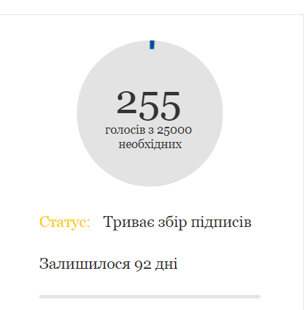 Томенко инициировал петицию об отмене госфинансирования политических партий dqxikeidqxidqrant