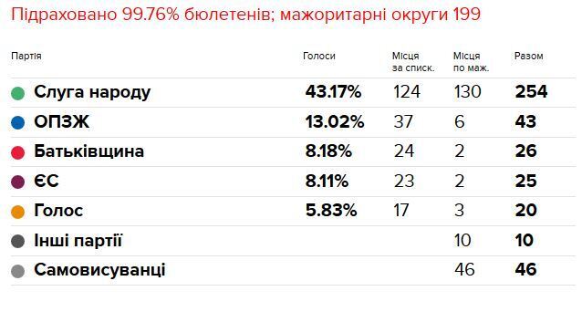 "Лузер года": Порошенко присвоили унизительный титул dqxikeidqxidqeant