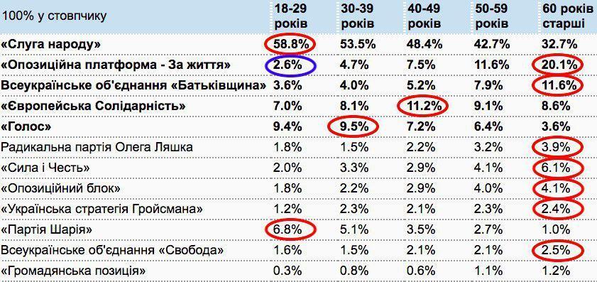 Журналист рассказал о будущем партии Шария dqxikeidqxidqeant