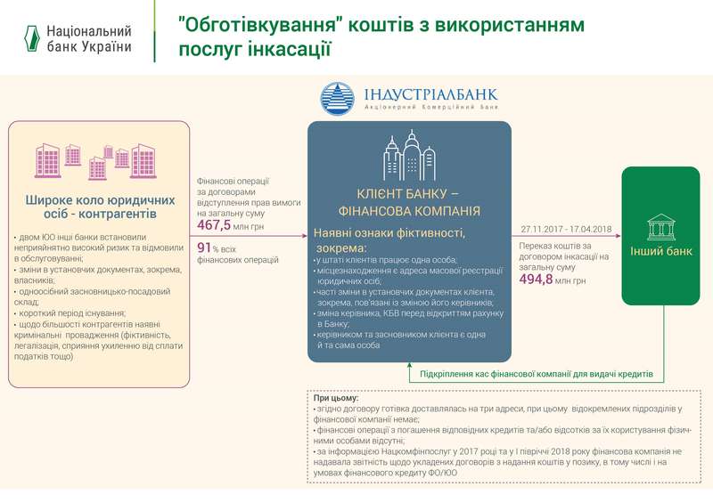 Схема Індустріал 11 dqxikeidqxidqrant