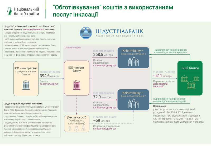 Схема Індустріал 22