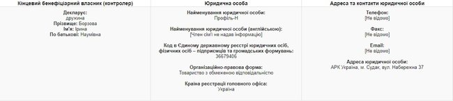 Жена главы Госуправделами Борзова владеет бизнесом в оккупированном Крыму, - декларация 01 Жена главы Госуправделами Борзова владеет бизнесом в оккупированном Крыму, - декларация 01 dqxikeidqxidqrant