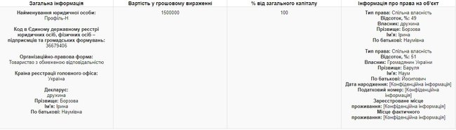 Жена главы Госуправделами Борзова владеет бизнесом в оккупированном Крыму, - декларация 02 Жена главы Госуправделами Борзова владеет бизнесом в оккупированном Крыму, - декларация 02