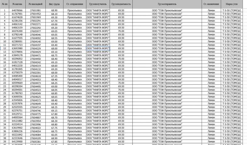 Блокада все: после смены руководства ’Центрэнерго’ начала закупать уголь из ’ДНР’ (ФОТО) - 185323 Блокада все: после смены руководства ’Центрэнерго’ начала закупать уголь из ’ДНР’ (ФОТО) - фото 185323 dqxikeidqxidqrant