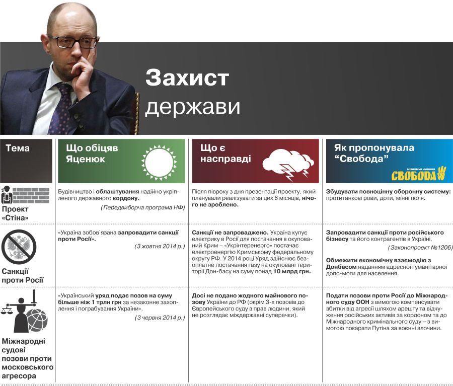 Захист держави