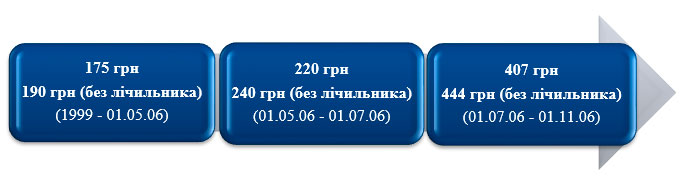 gaz-1 dqxikeidqxidqeant