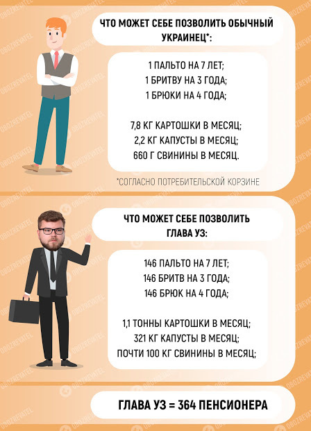 Раскрыта огромная зарплата главы "Укрзалізниці": могли бы содержать целое предприятие dqxikeidqxidqrant