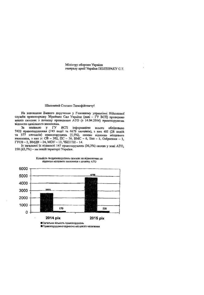 "Вооруженные преступники": Россия руками "регионалов" запустила новую кампанию против ВСУ