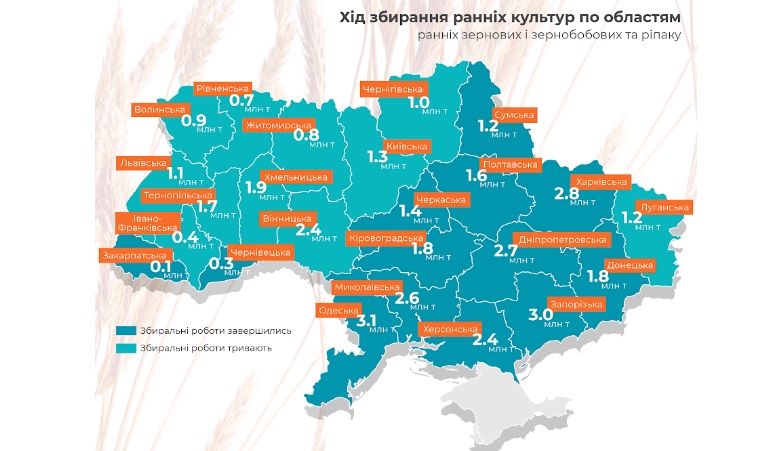 Урожай зерновых в Украине бьет рекорды dqxikeidqxidqrant