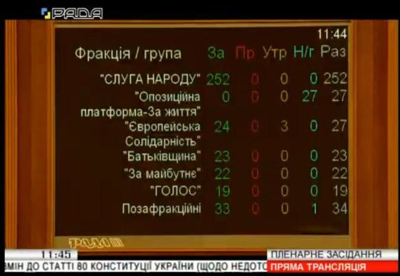 голоÑÑÐ²Ð°Ð½Ð½Ñ Ð·Ð° недоÑоÑканÑÑÑÑ dqxikeidqxidqeant