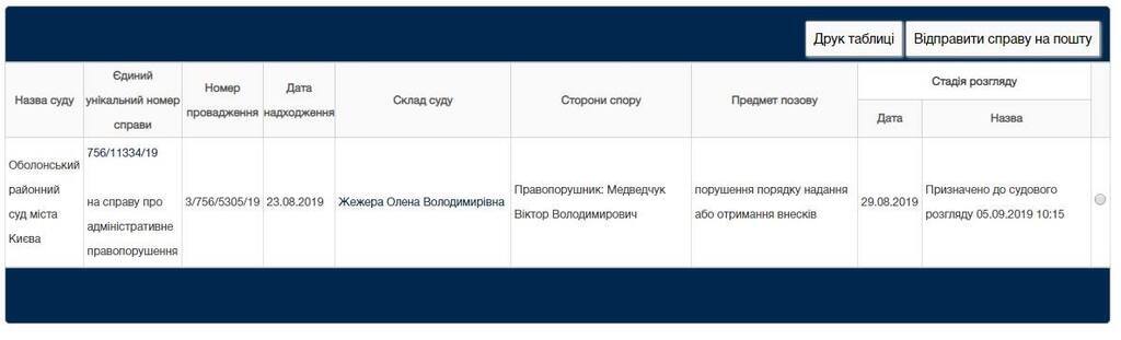 "Это не шутка!" Суд взялся за Медведчука: что известно dqxikeidqxidqrant
