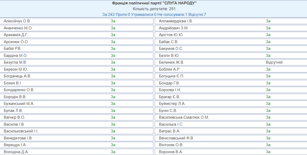 В Украине реформируют прокуратуру: Рада подержала законопроект Зеленского dqxikeidqxidqeant