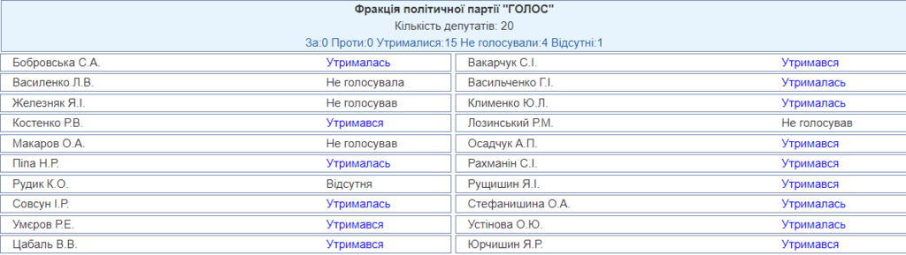 В Украине реформируют прокуратуру: Рада подержала законопроект Зеленского