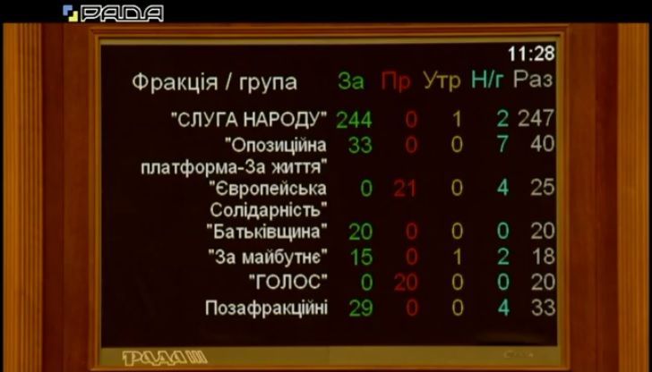 голоÑÑÐ²Ð°Ð½Ð½Ñ Ð·Ð° вÑдÑÑÐ°Ð²ÐºÑ Ñвк dqxikeidqxidqrant