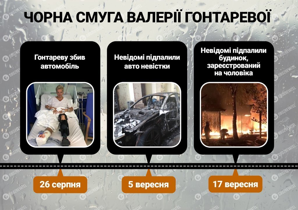 "Поджигатель летел следом": появились новые детали ЧП с домом Гонтаревой dqxikeidqxidqeant