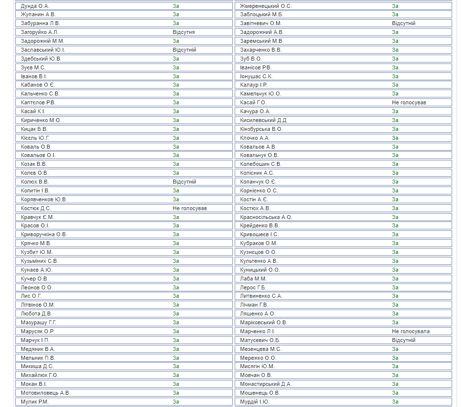 Монобольшинство в Раде приняло законопроект об оружии ВСУ в особый период
