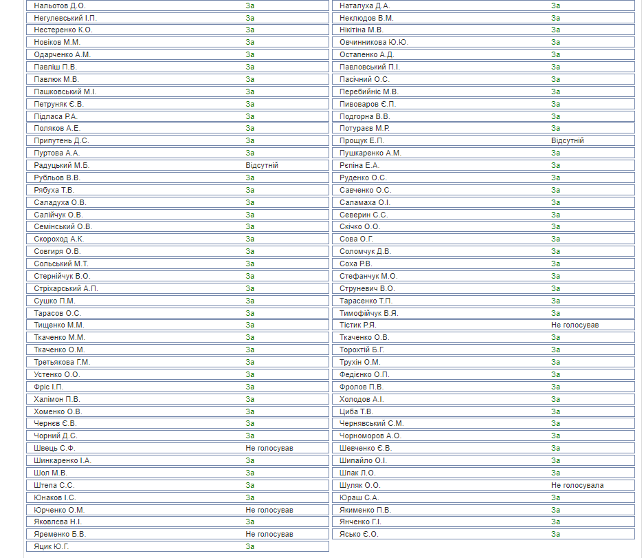 Монобольшинство в Раде приняло законопроект об оружии ВСУ в особый период