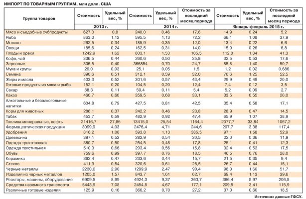 импорт 1 р dqxikeidqxidqeant