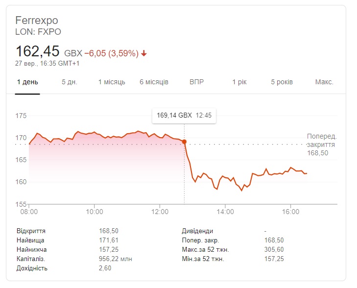 Ferrexpo dqxikeidqxidqeant