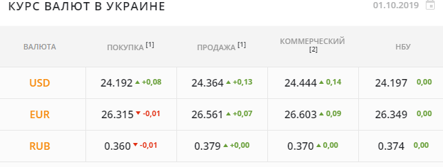 Курс доллара отдали на откуп украинскому бизнесу Курс доллара отдали на откуп украинскому бизнесу - фото 3