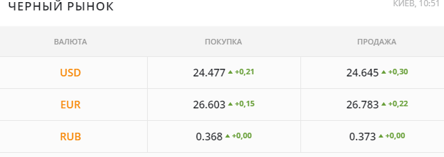 Курс доллара отдали на откуп украинскому бизнесу Курс доллара отдали на откуп украинскому бизнесу - фото 4