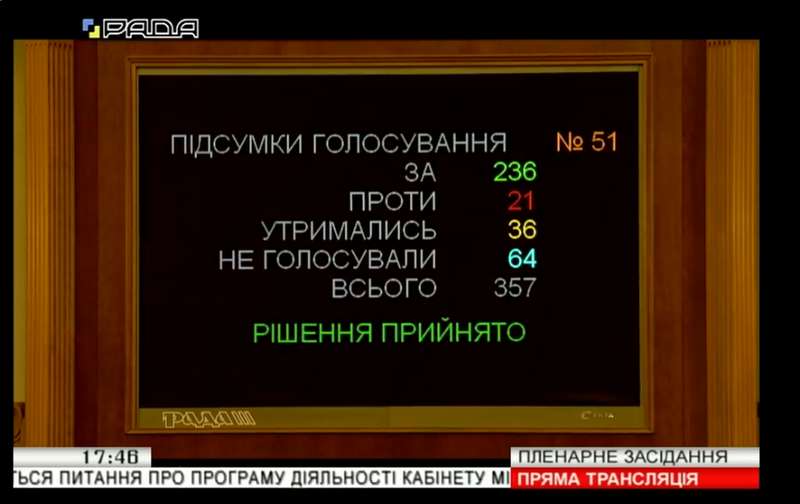 Монобольшинство в Раде утвердило программу Кабмина: главные пункты dqxikeidqxidqeant
