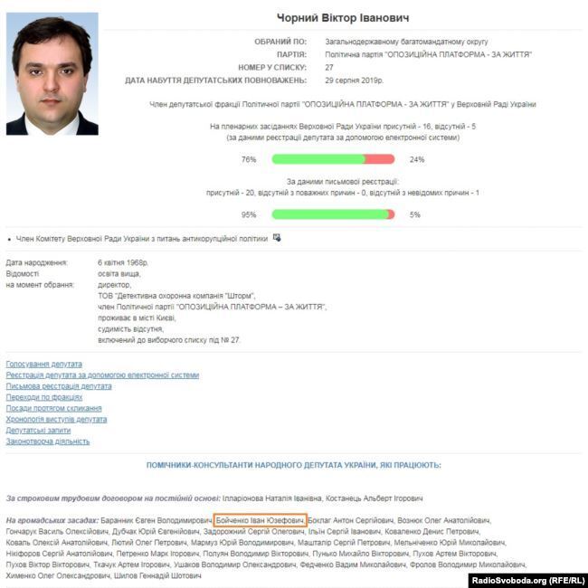 Личный охранник стал нардепом: СМИ раскрыли тайну помощников Медведчука dqxikeidqxidqeant