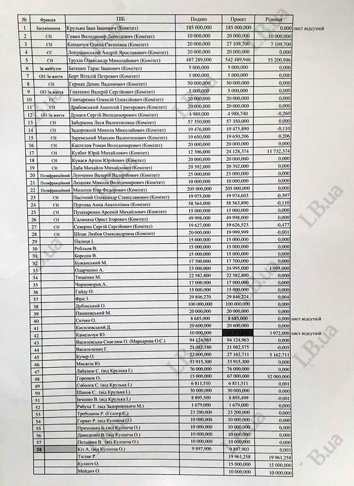 "Батькивщина" получила "многочисленные приятности" за работу на Зеленского dqxikeidqxidqeant