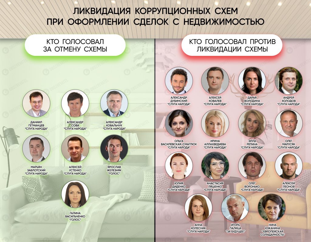 Как голосовали депутаты