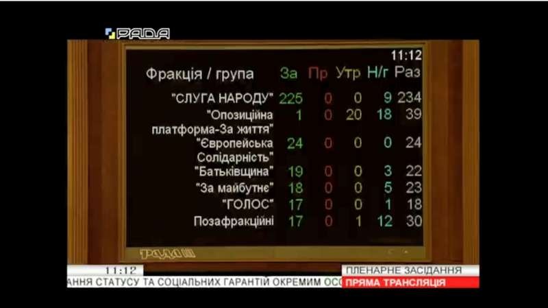 Голосование по фракциям за УБД для добровольцев