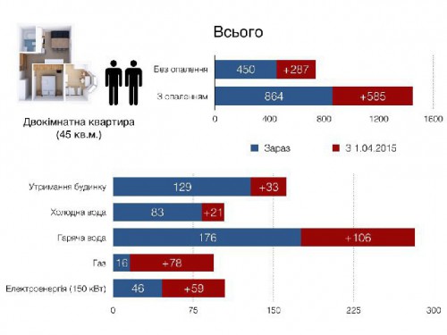tarifi-kviten-2015-2-500x375 - 