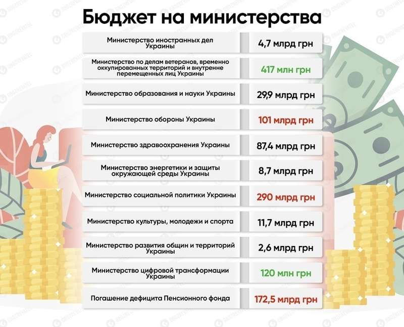 Разумков назвал конкретную дату принятия главного финансового документа Украины dqxikeidqxidqrant