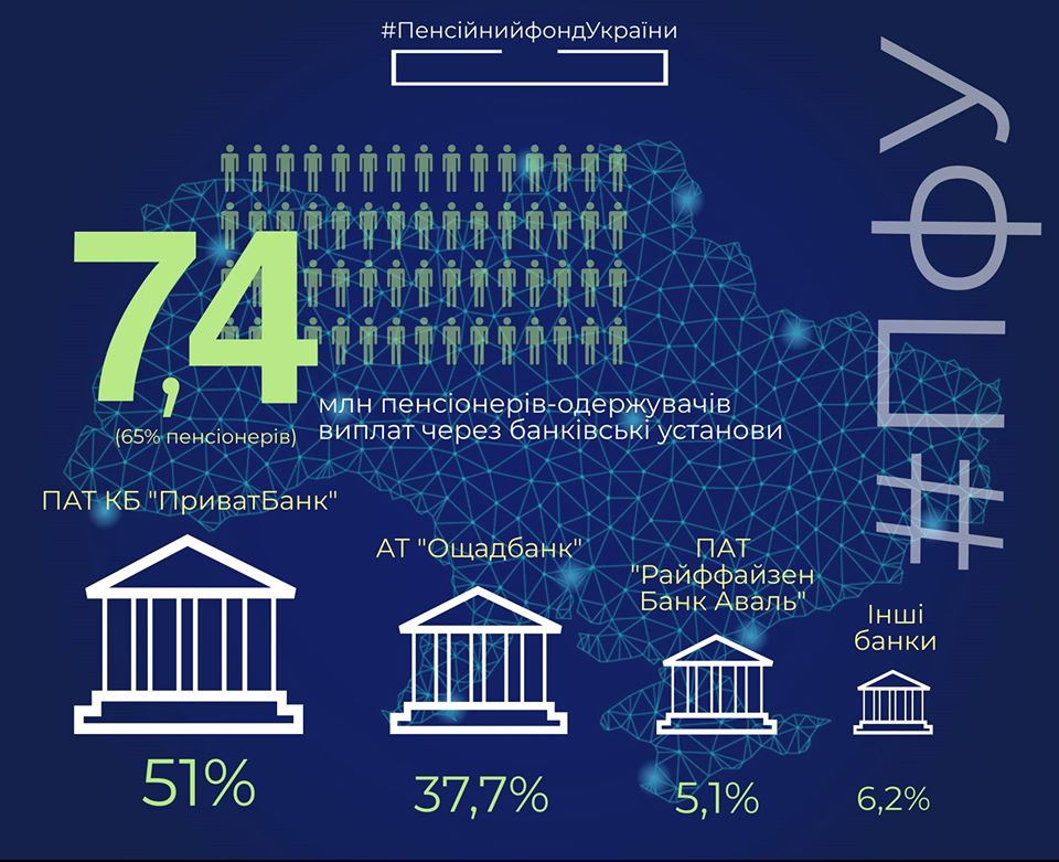 Світлина від Пенсійний фонд України. dqxikeidqxidqrant