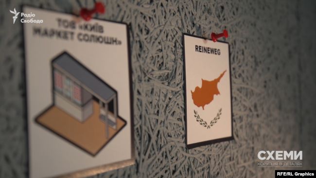 Послугами такої фірми користується і кіпрська компанія Reineweg – яка значиться засновником «Київ маркет солюшн»